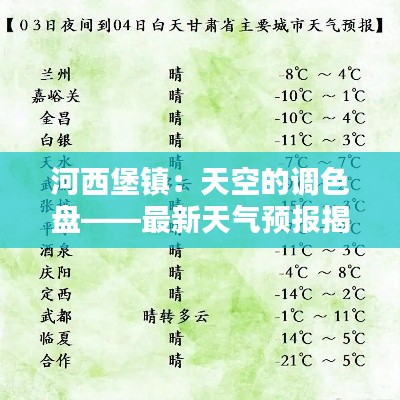 河西堡镇:天空的调色盘——最新天气预报揭秘