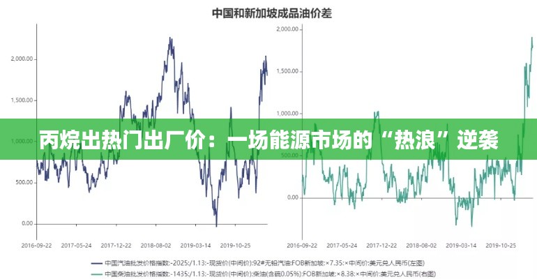 丙烷出热门出厂价:一场能源市场的“热浪”逆袭