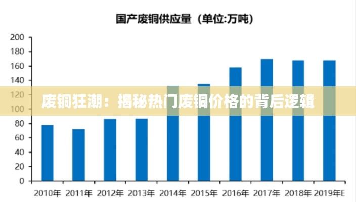 废铜狂潮:揭秘热门废铜价格的背后逻辑