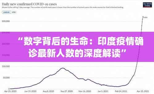 “数字背后的生命：印度疫情确诊最新人数的深度解读”
