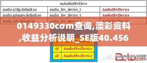 0149330cσm查询,澳彩资料,收益分析说明_SE版40.456