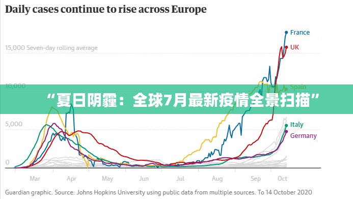 “夏日阴霾：全球7月最新疫情全景扫描”