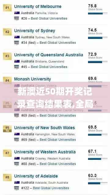 新澳近50期开奖记录查询结果表,全局性策略实施协调_uShop10.623