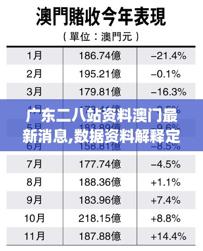 广东二八站资料澳门最新消息,数据资料解释定义_网红版2.444