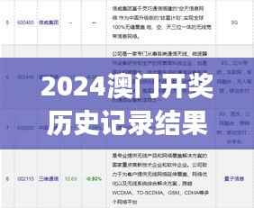 2024澳门开奖历史记录结果,收益说明解析_RemixOS5.760