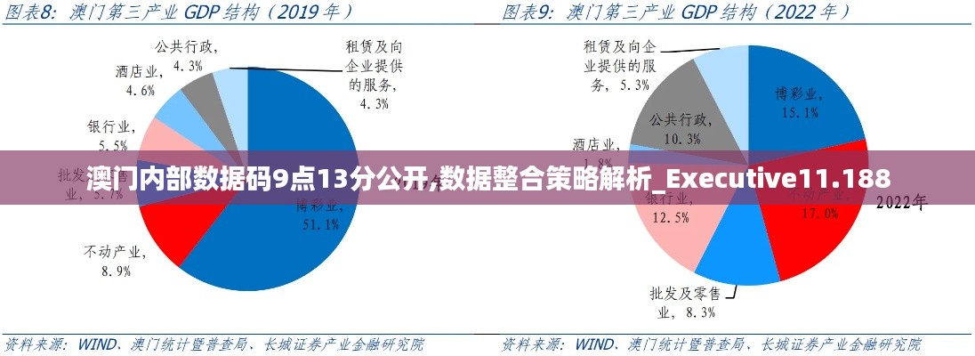 澳门内部数据码9点13分公开,数据整合策略解析_Executive11.188