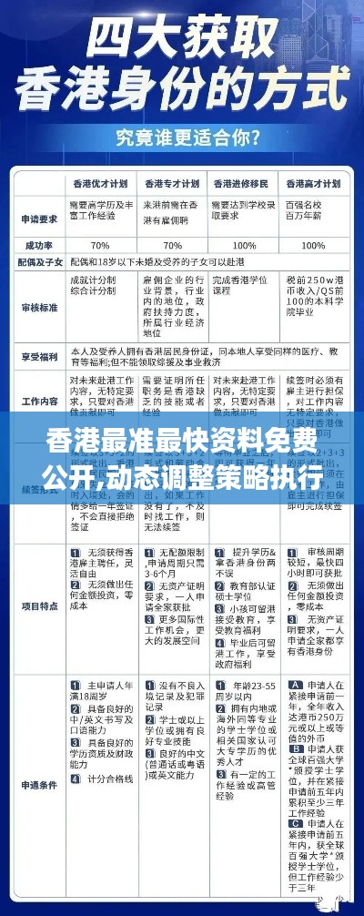 香港最准最快资料免费公开,动态调整策略执行_XP4.332