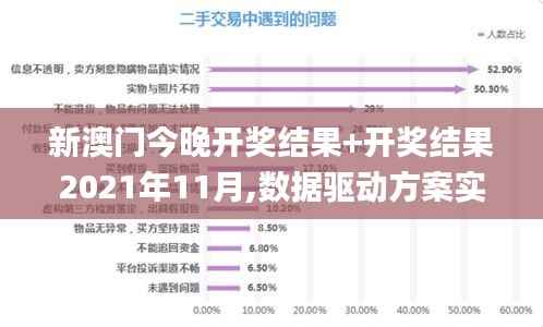 新澳门今晚开奖结果+开奖结果2021年11月,数据驱动方案实施_投资版6.129