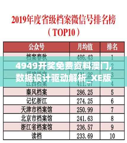 4949开奖免费资料澳门,数据设计驱动解析_XE版2.577