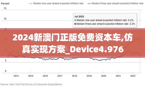 2024新澳门正版免费资本车,仿真实现方案_Device4.976