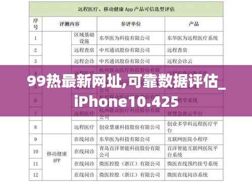 99热最新网址,可靠数据评估_iPhone10.425