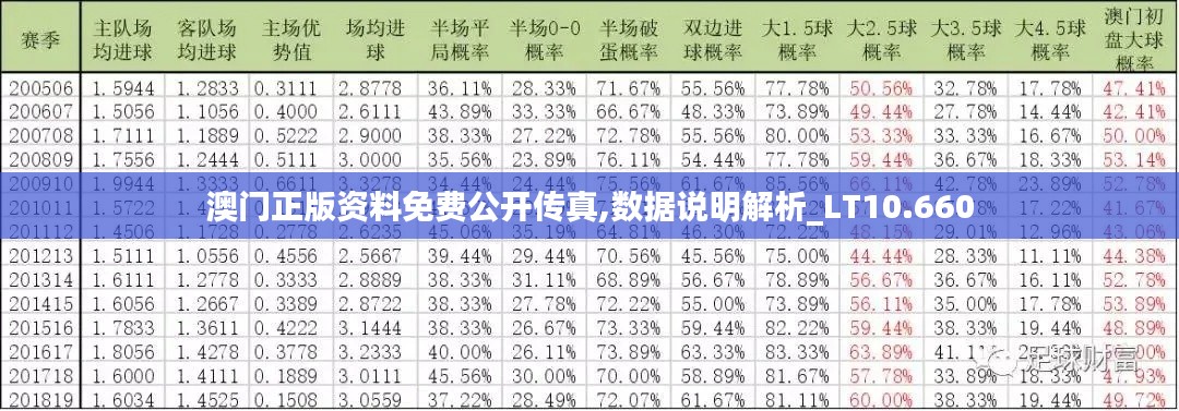 澳门正版资料免费公开传真,数据说明解析_LT10.660