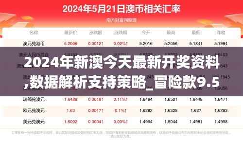 2024年新澳今天最新开奖资料,数据解析支持策略_冒险款9.579