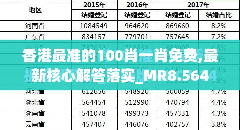 香港最准的100肖一肖免费,最新核心解答落实_MR8.564