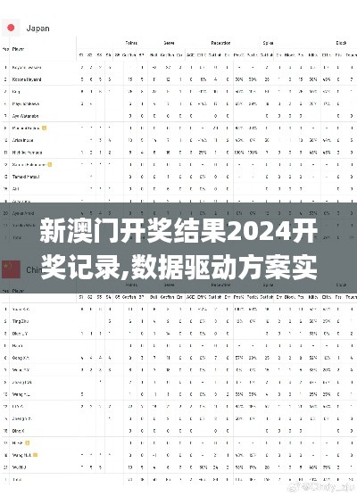 新澳门开奖结果2024开奖记录,数据驱动方案实施_Elite8.440