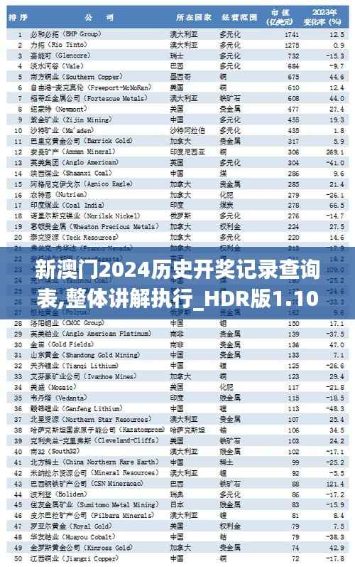 新澳门2024历史开奖记录查询表,整体讲解执行_HDR版1.105