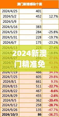 2024新澳门精准免费大全,安全设计解析策略_专业版2.879