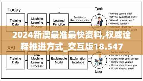 2024新澳最准最快资料,权威诠释推进方式_交互版18.547