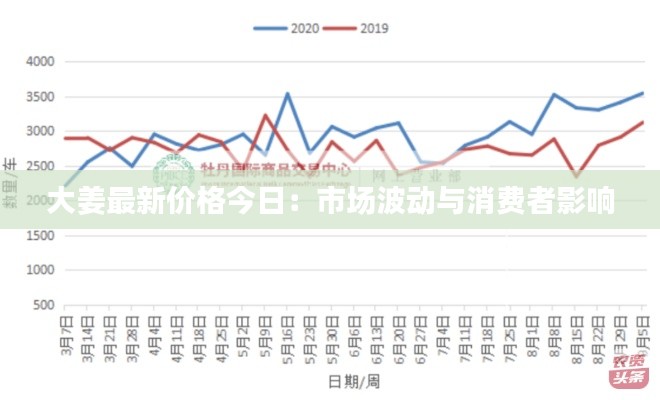 大姜最新价格今日:市场波动与消费者影响