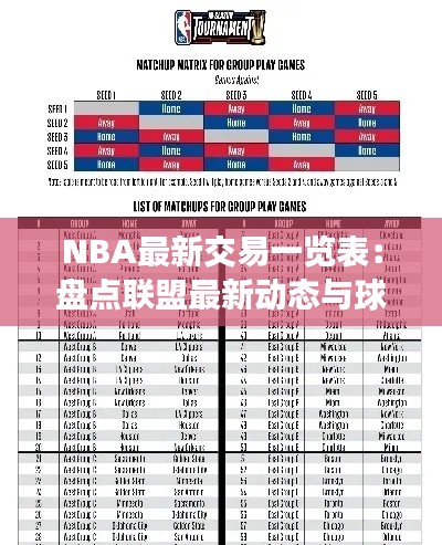 NBA最新交易一览表:盘点联盟最新动态与球员流动