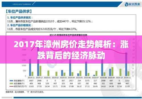 2017年漳州房价走势解析:涨跌背后的经济脉动
