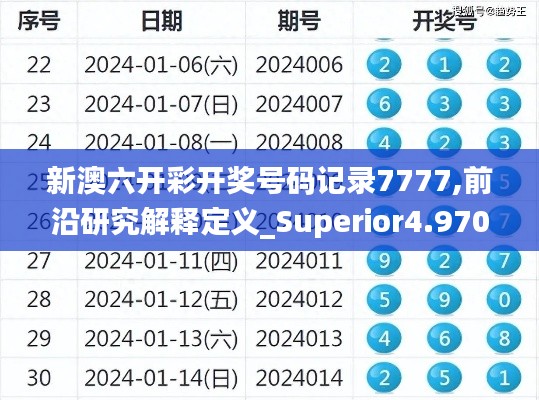 新澳六开彩开奖号码记录7777,前沿研究解释定义_Superior4.970