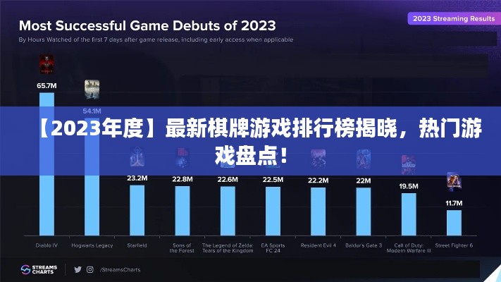 【2023年度】最新棋牌游戏排行榜揭晓,热门游戏盘点!