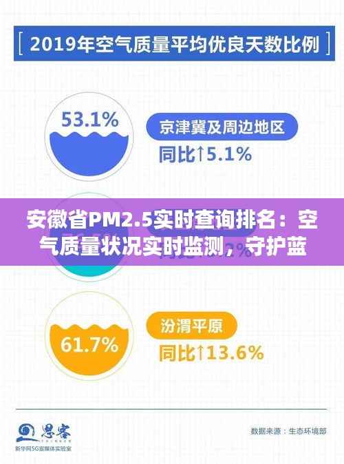 安徽省PM2.5实时查询排名:空气质量状况实时监测,守护蓝天白云