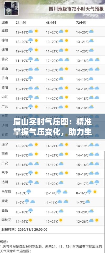 眉山实时气压图:精准掌握气压变化,助力生活出行