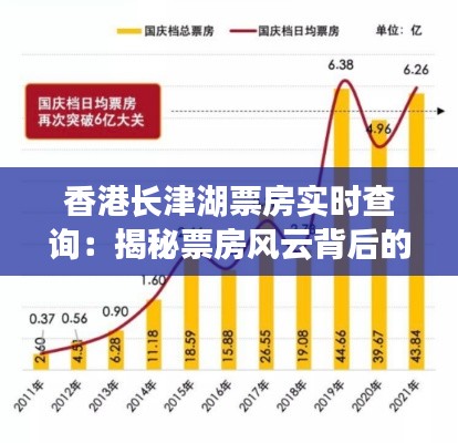 香港长津湖票房实时查询：揭秘票房风云背后的数字密码