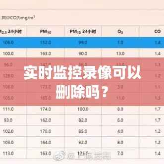 实时监控录像可以删除吗?
