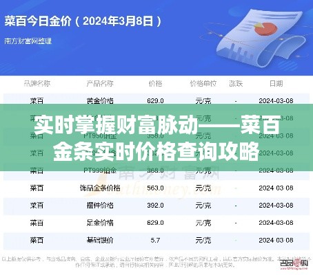 实时掌握财富脉动——菜百金条实时价格查询攻略