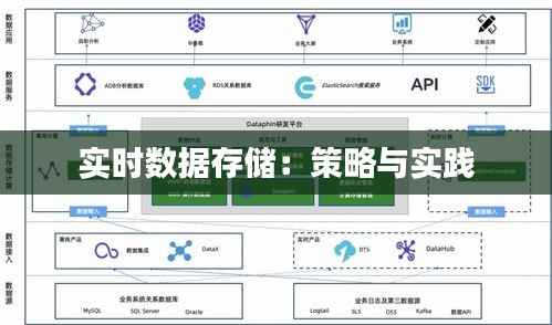 实时数据存储:策略与实践