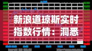 新浪道琼斯实时指数行情:洞悉市场脉搏的利器