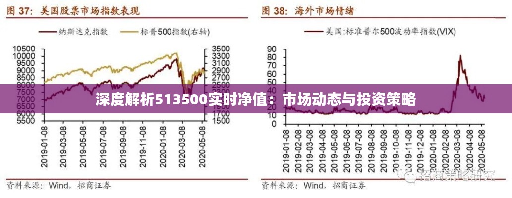 深度解析513500实时净值:市场动态与投资策略