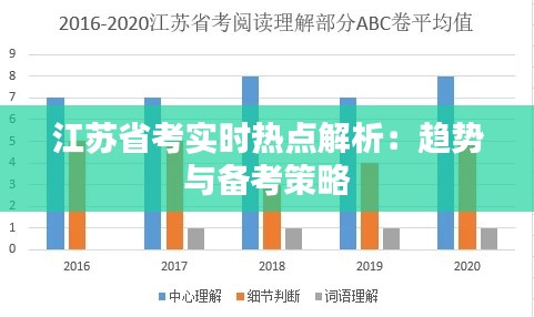 江苏省考实时热点解析:趋势与备考策略