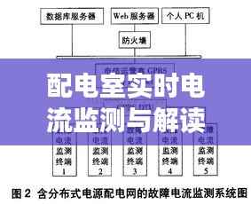 配电室实时电流监测与解读指南