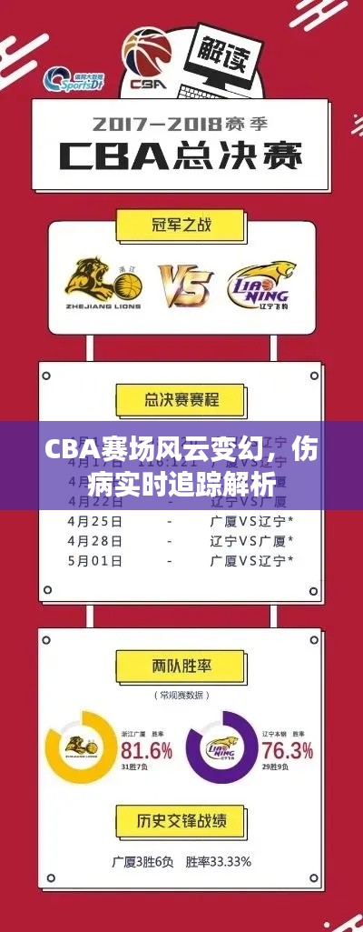 CBA赛场风云变幻,伤病实时追踪解析