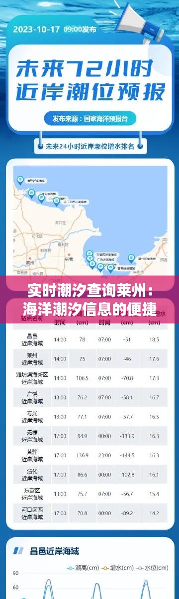 实时潮汐查询莱州:海洋潮汐信息的便捷获取之道
