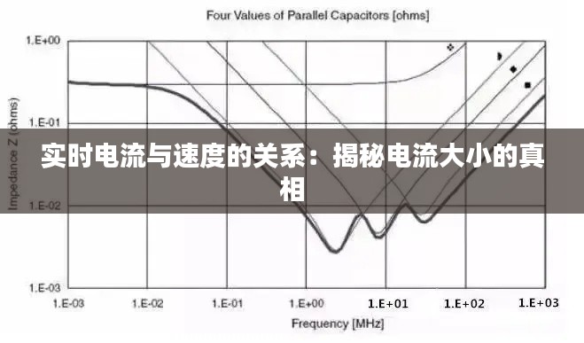 实时电流与速度的关系:揭秘电流大小的真相