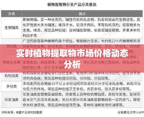 实时植物提取物市场价格动态分析