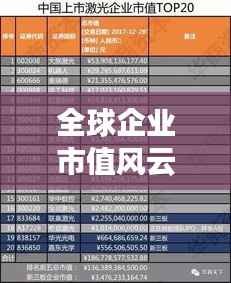 全球企业市值风云录：实时市值排名揭秘