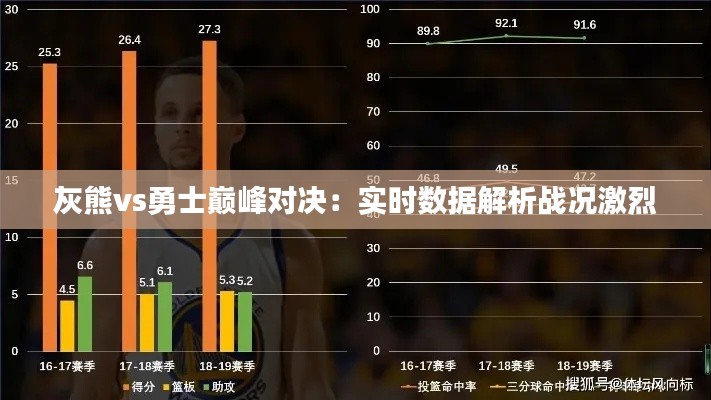 灰熊vs勇士巅峰对决:实时数据解析战况激烈