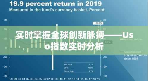 实时掌握全球创新脉搏——Uso指数实时分析