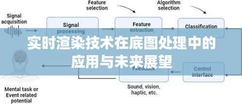 实时渲染技术在底图处理中的应用与未来展望