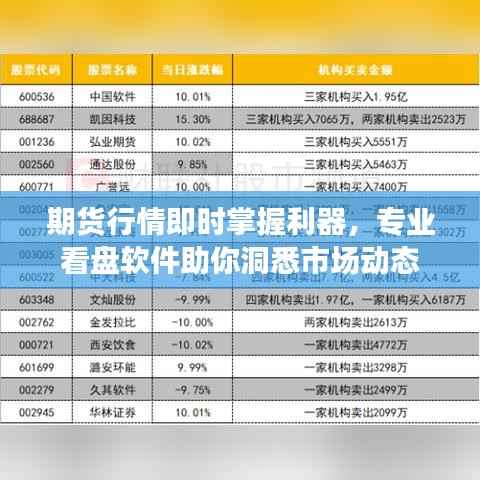 期货行情即时掌握利器,专业看盘软件助你洞悉市场动态