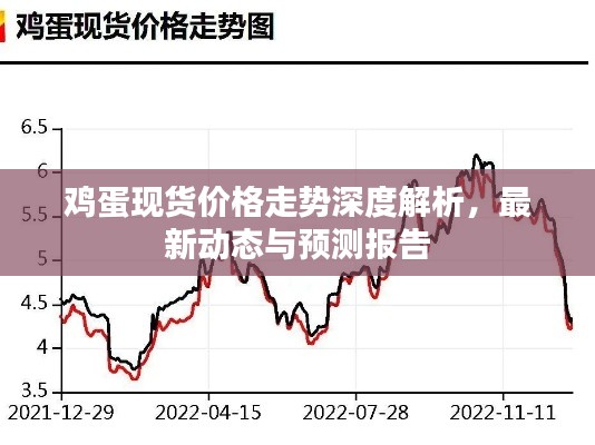 鸡蛋现货价格走势深度解析,最新动态与预测报告