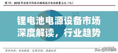 锂电池电源设备市场深度解读，行业趋势与前景展望