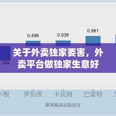 关于外卖独家要害,外卖平台做独家生意好还是不好
