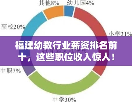 福建幼教行业薪资排名前十,这些职位收入惊人!